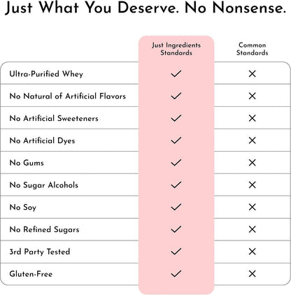JUST INGREDIENTS Protein Powder